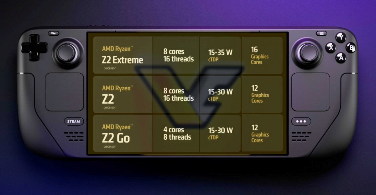 AMD confirma que linha de APUs Ryzen Z2 vai ser usada por novo Steam Deck