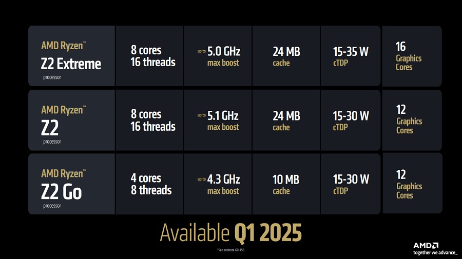 Ryzen Z2, Ryzen AI MAX e novos Ryzen AI 300 expandem linha mobile da AMD na CES!