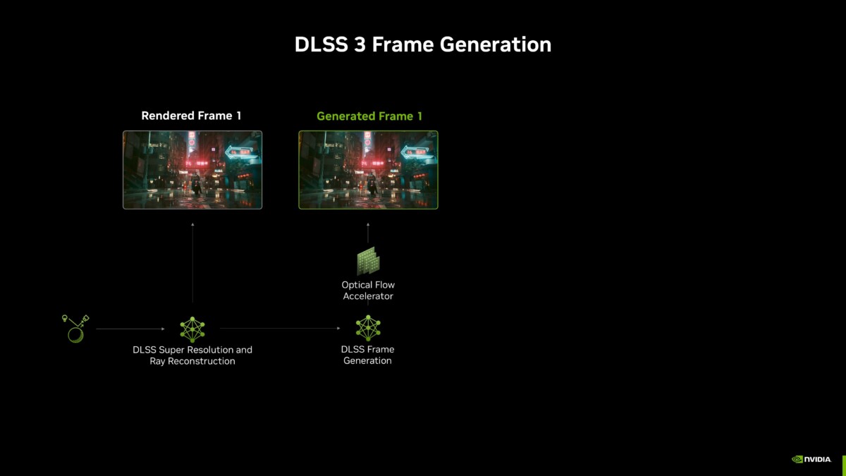 DLSS 4: o que é e como funciona a nova geração de gráficos com IA da NVIDIA