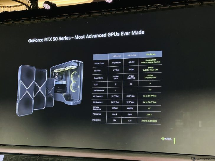 NVIDIA revela detalhes de desempenho nativo das GPUs RTX 50; sem DLSS e com RT