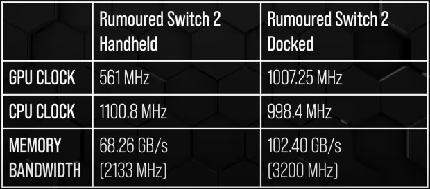 Nintendo Switch 2: vazamento revela suposto clock da CPU e GPU