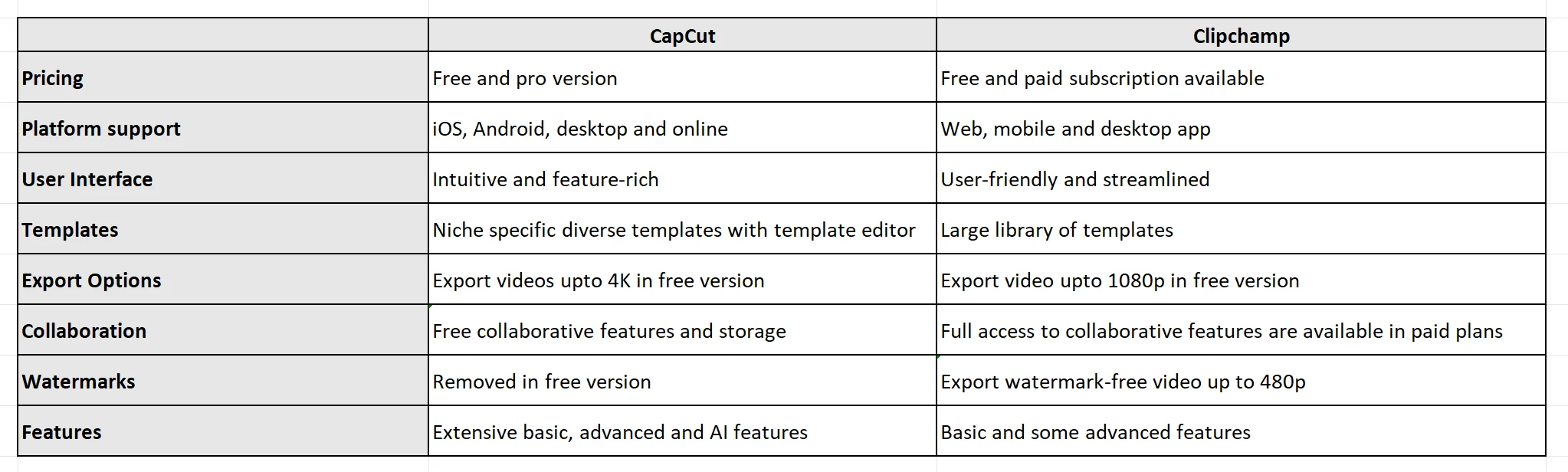 CapCut Pro
